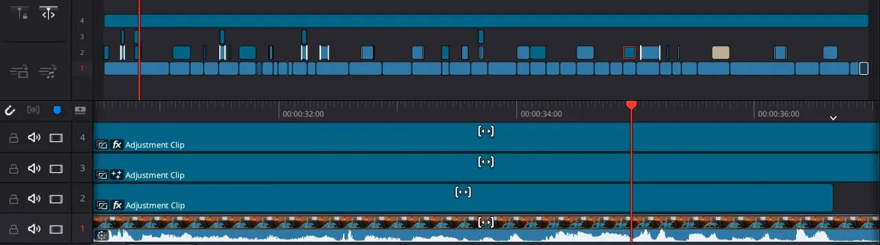 Timeline