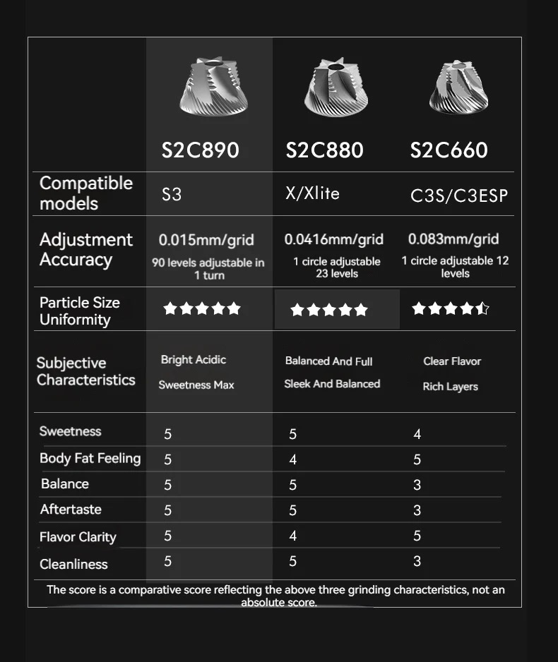 Ручная кофемолка Timemore Chestnut S3