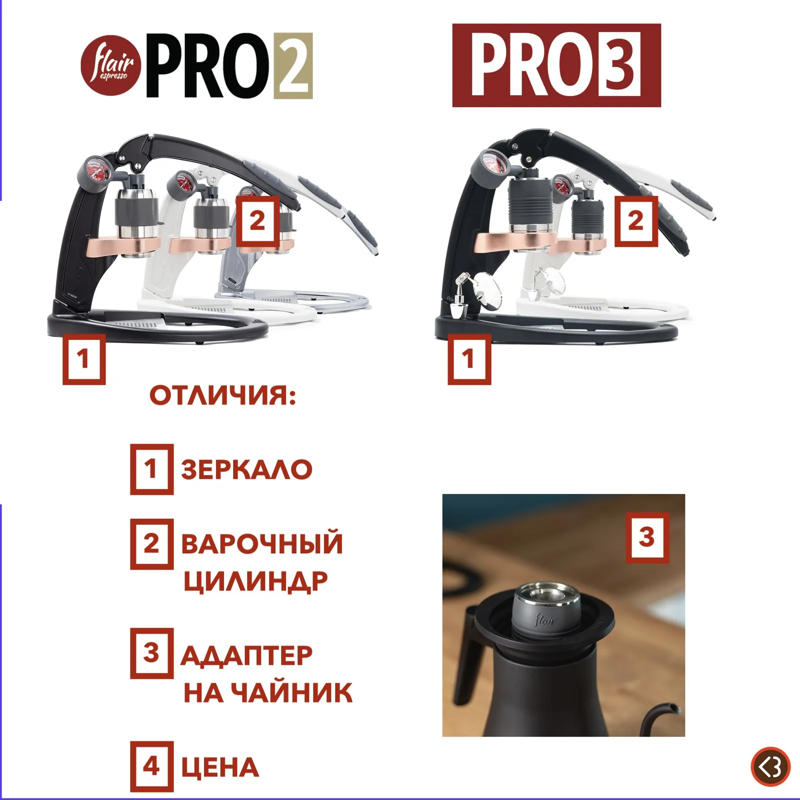 📰 Ручная кофемашина Flair PRO 3